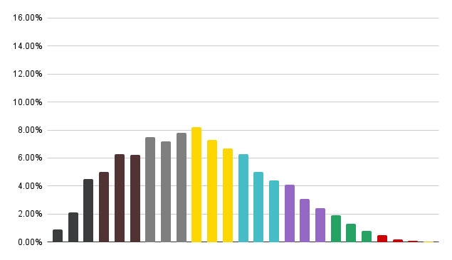 画像に alt 属性が指定されていません。ファイル名: chart-52.png